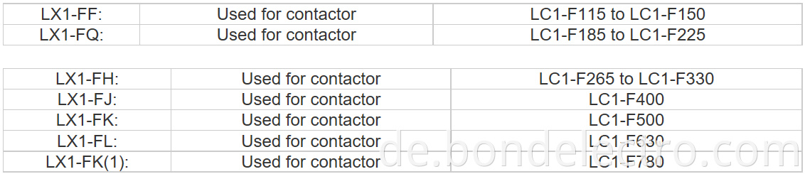 Coils match LC1-F Contactor